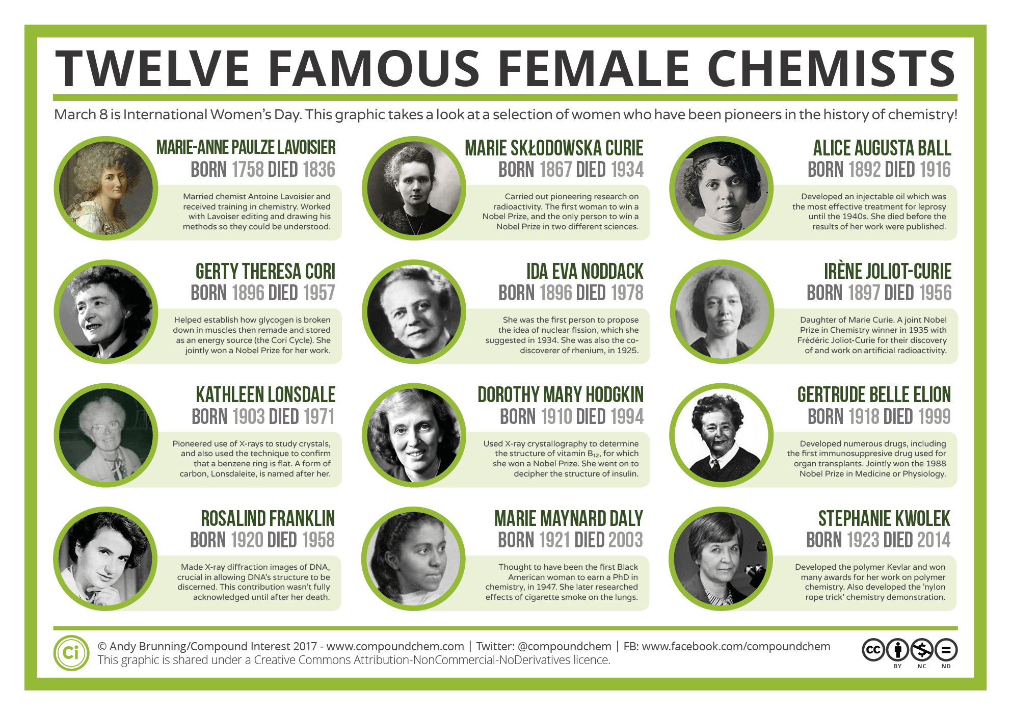Famous-Women-in-Chemistry-History